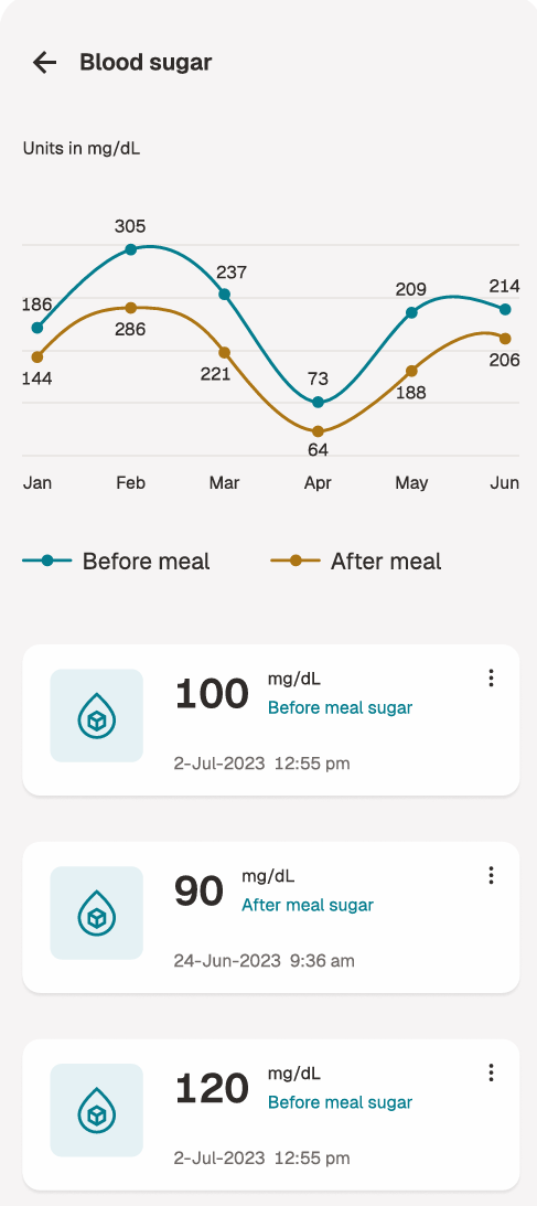 Blood Sugar Tracking